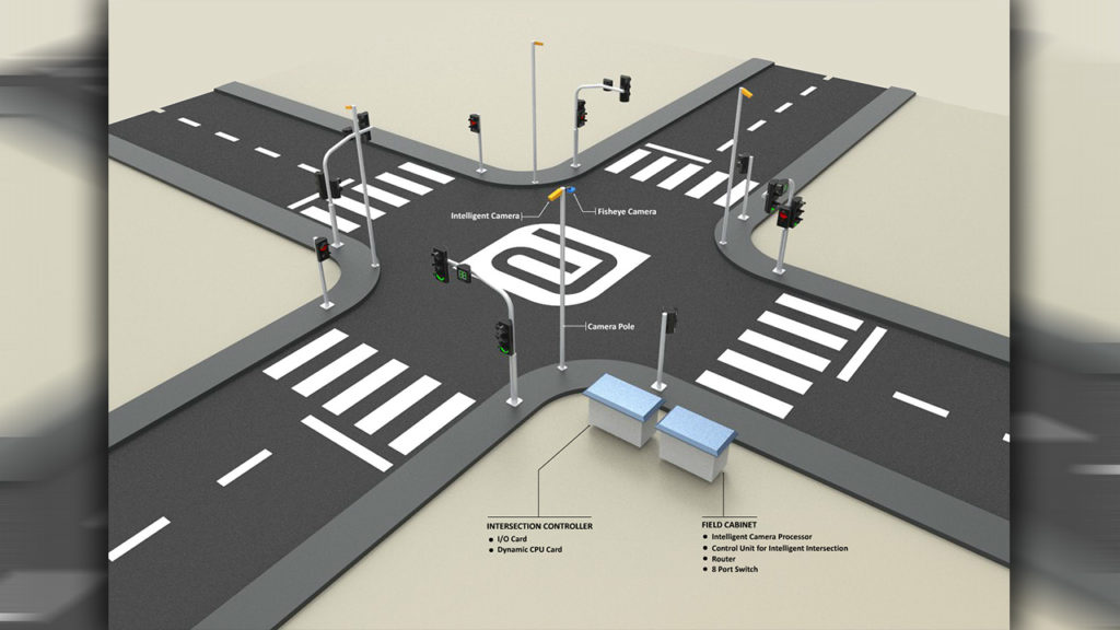 Dynamic Intersection (Intelligent Traffic) Management System